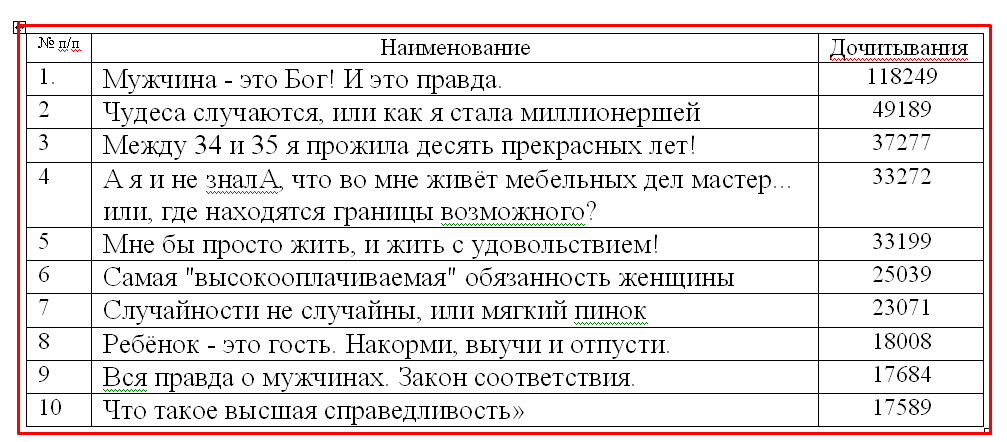 Топ ДЕСЯТЬ. Это - ЧУДО для меня) А ниже есть ссылки:-)