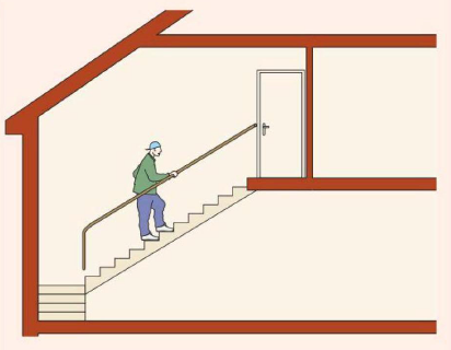 Площадка лестницы расположена в самом высоком месте мансарды...