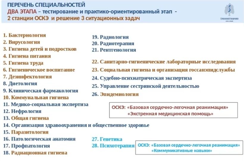 Тесты для аккредитации врачей