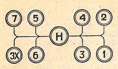 Схема переключения передач КПП ДТ-75