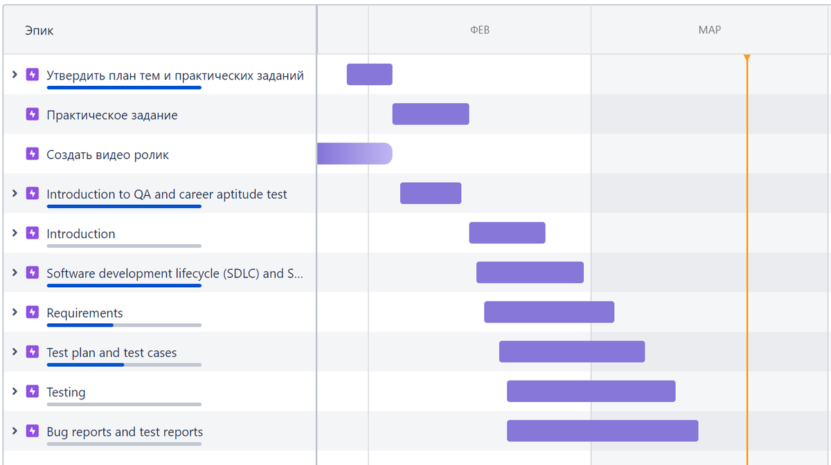 Пример дорожной карты в Jira