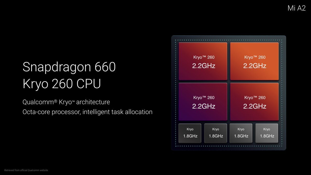 Актуален ли Snapdragon 660 в 2020 году? | Game View | Дзен