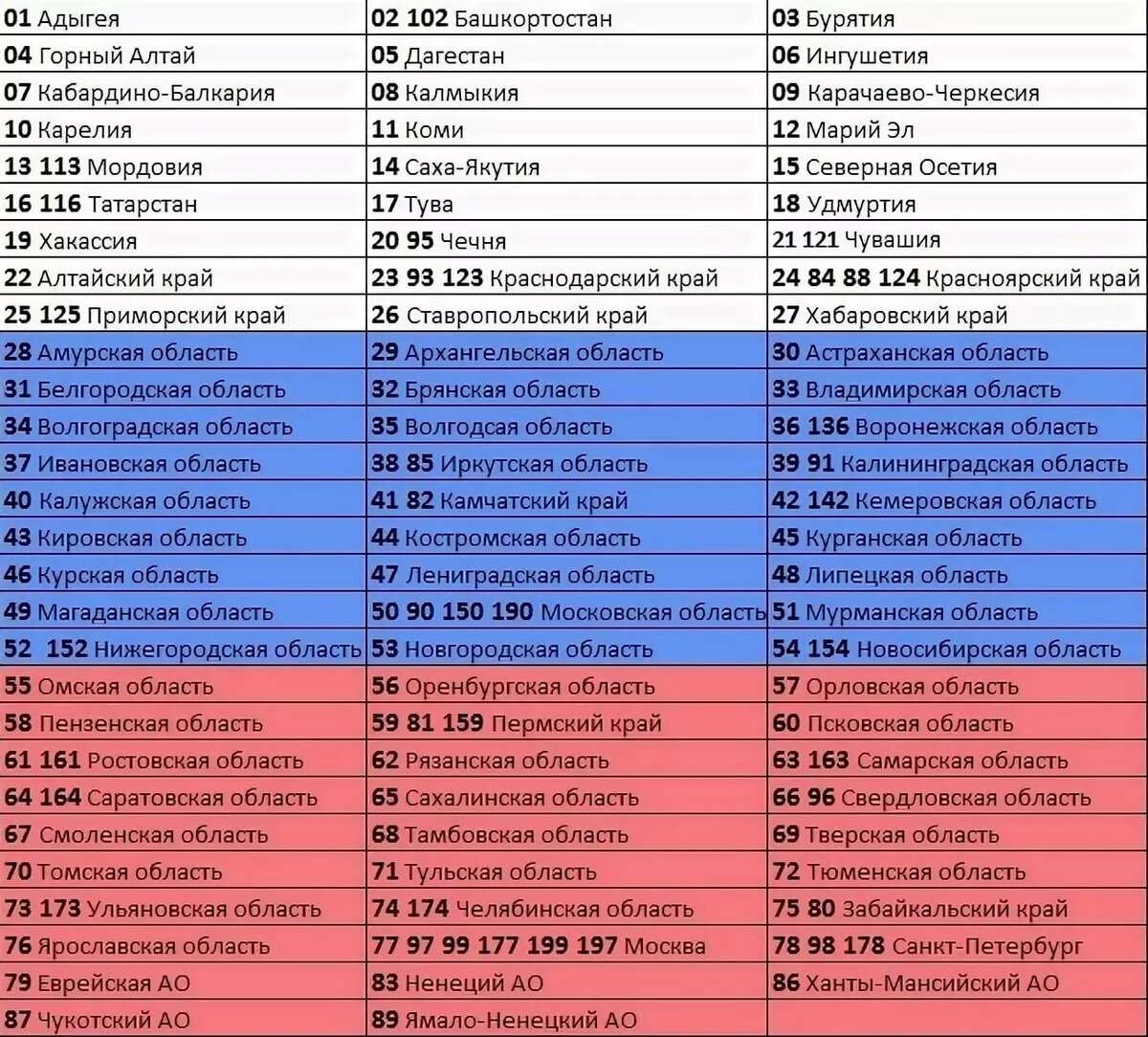 43 регион это какой город