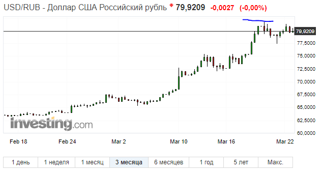 Надейся на лучшее, но готовься к худшему, как говорится. Обезопасить часть своих денег от обесценения стоит, на мой взгляд