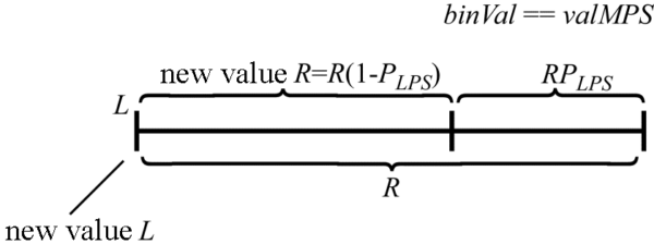 ​Рис. 1. Определение значений L и R при binVal≡valMPS