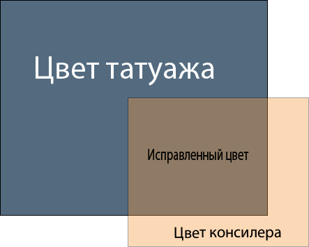 Чем и как закрасить неудачный татуаж бровей. Способы на каждый день и разные дефекты