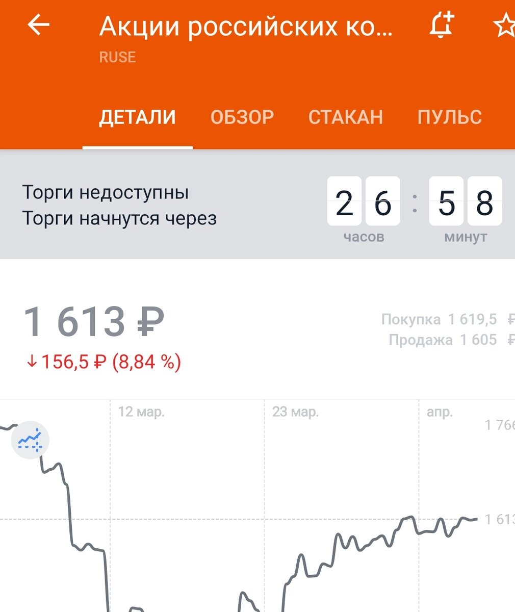 Компании, входящие в индекс RUSE
Лукойл
Сбербанк
Газпром
Новатек