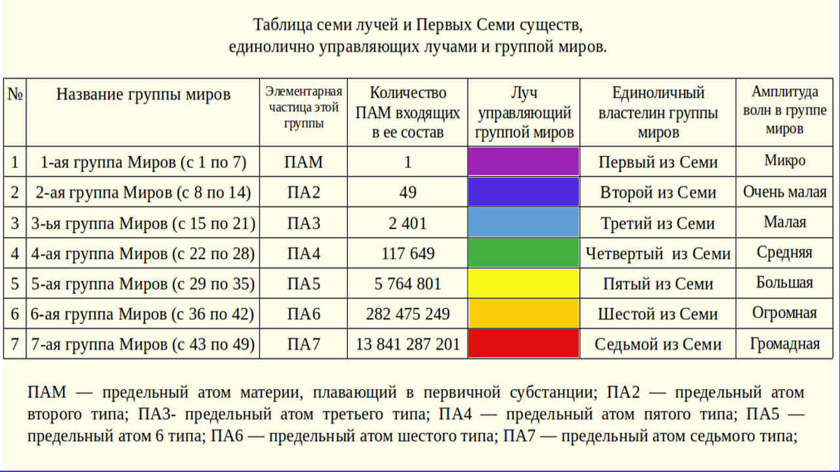 Кровавое солнце. Семиконечная чигирь-звезда. Семиконечная звезда соломона. Семь лучей солнца. Семь лучей солнца курамухаммад-хаджи рамазанов книга.