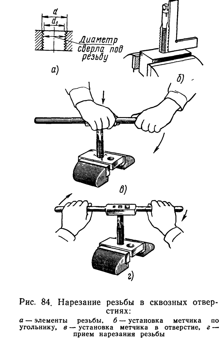 нарезание резьбы. иллюстрация из учебного пособия. картинка с fs00.infourok.ru