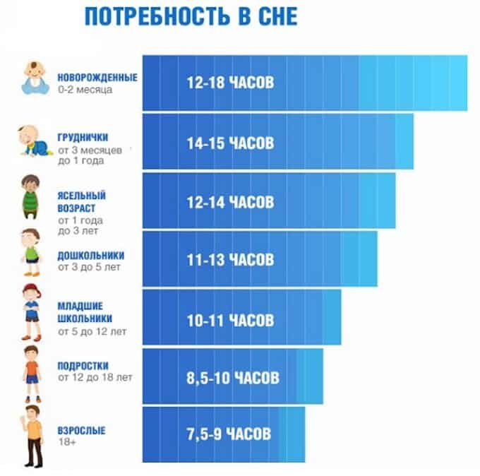 Рекомендации сна детей