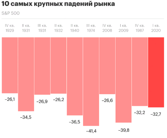 падения рынка