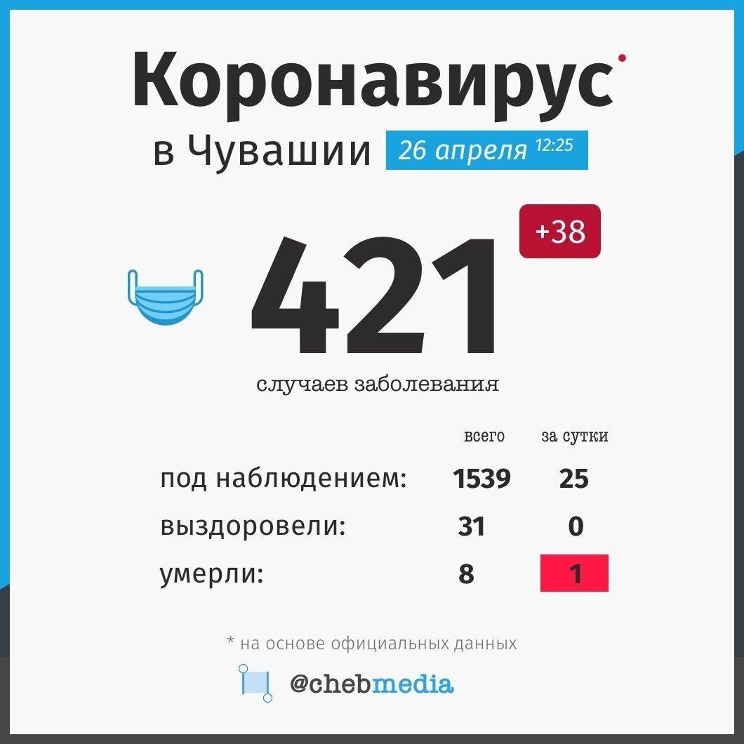 фото  cheb.media