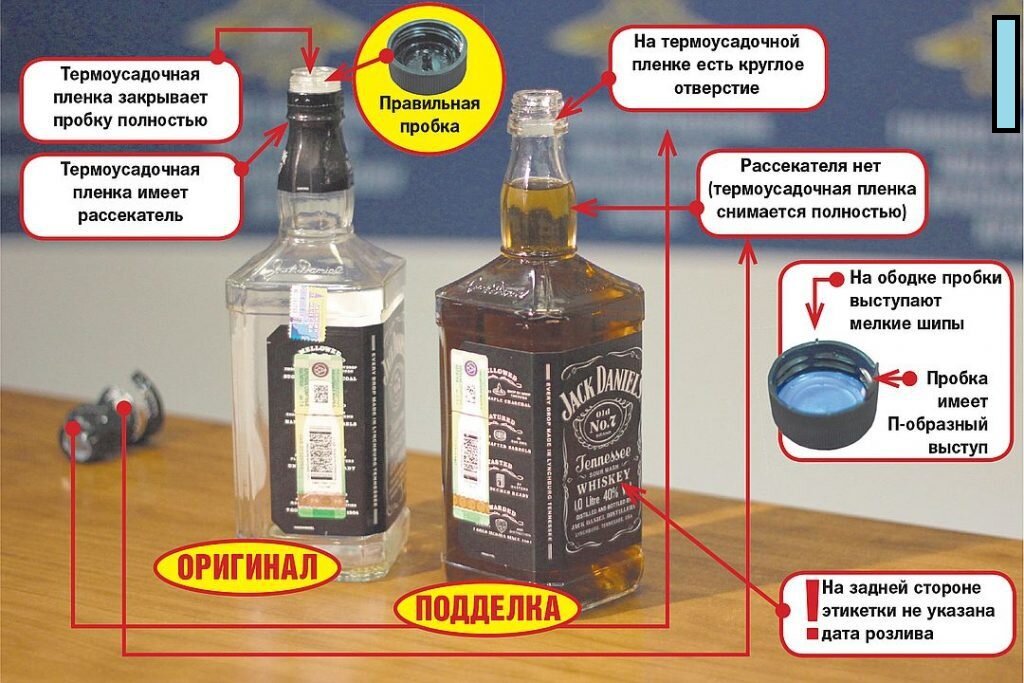 Сколько виски в бутылке. Виски Джек Дэниэлс отличить подделку от оригинала.