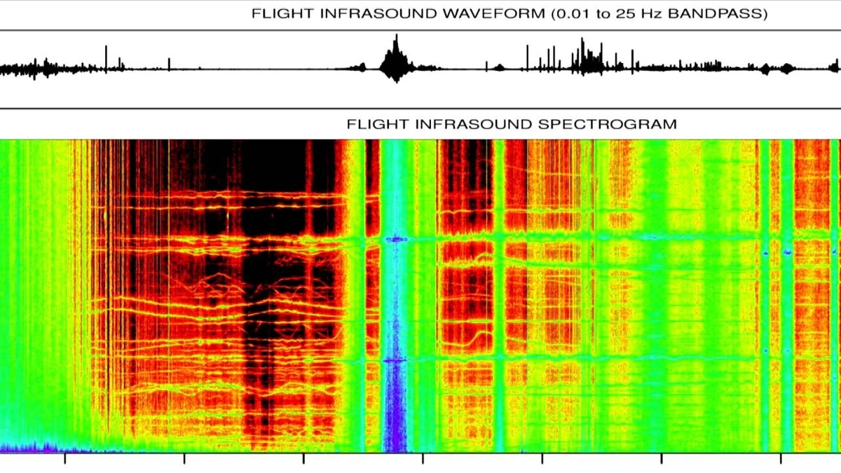 Инфразвуковая спектрограмма