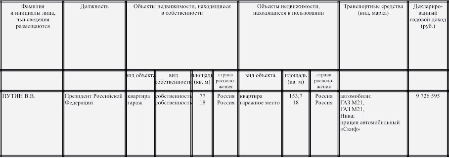 Сведения за 2019 год