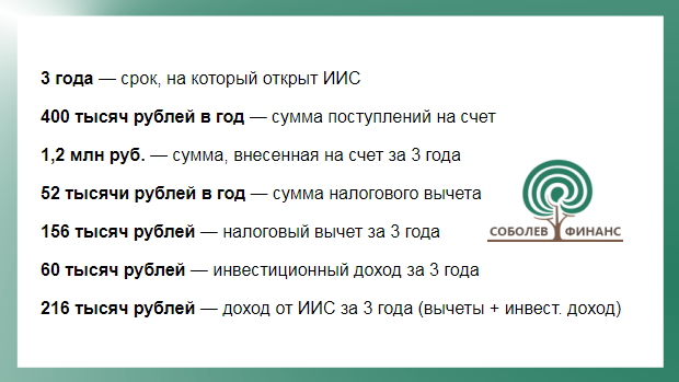 закажите подбор подходящих финансовых инструментов в Соболев Финанс