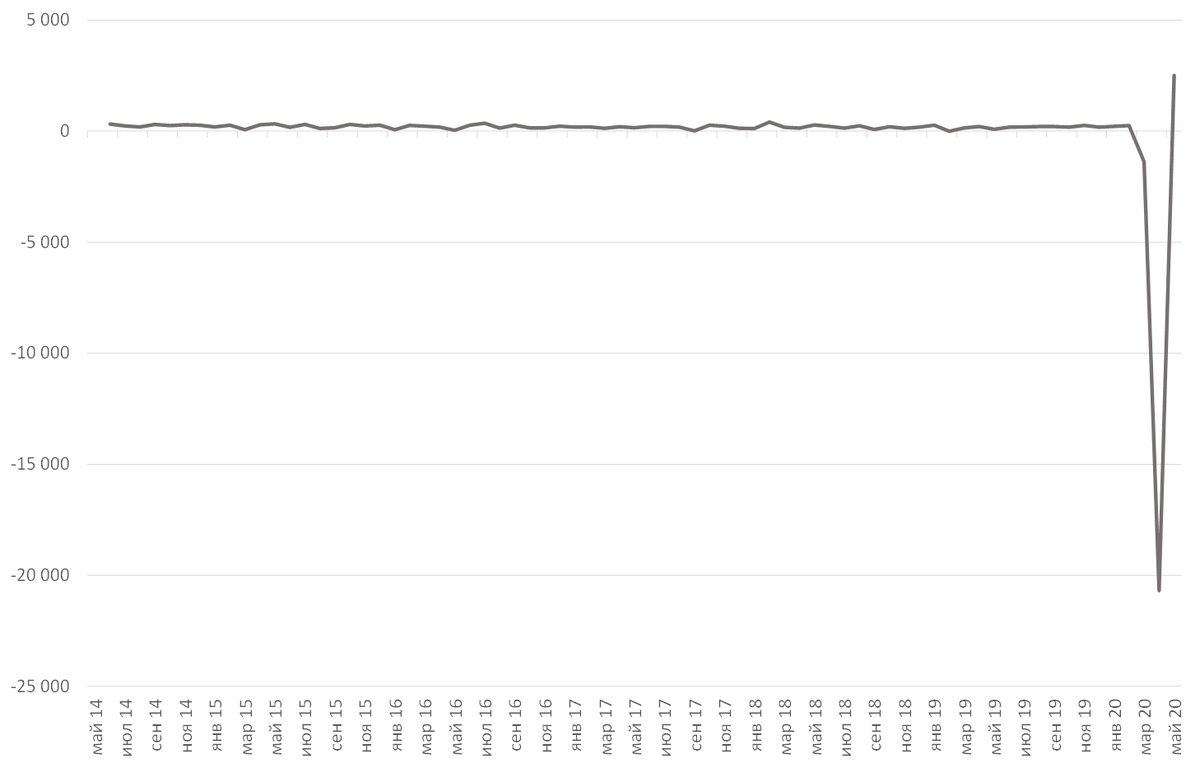 Источник: Automatic Data Processing