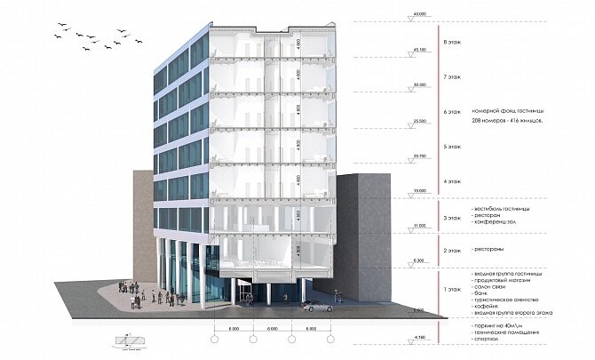 Анализ участка строительства и зданий