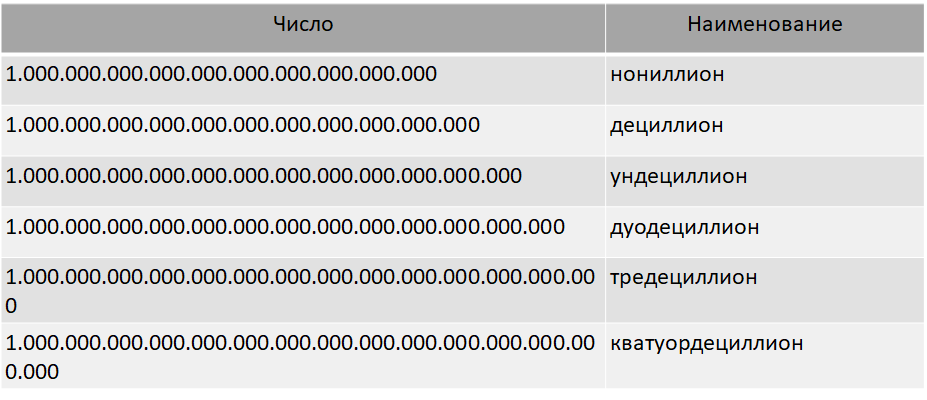 Миллион триллион почтальон. Округление чисел картинки до 1000000 и миллиардов.