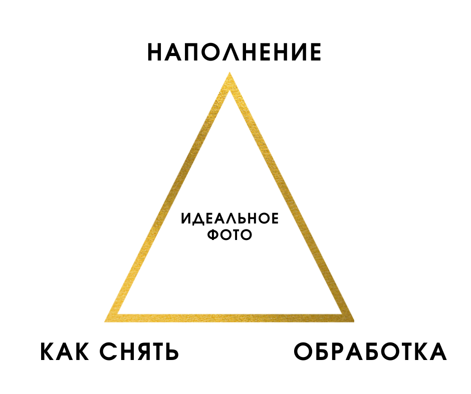 3 основных элемента для создания хорошего фото