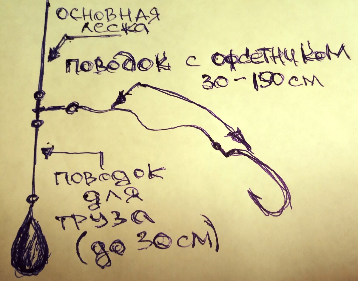 Настрой вручную. Снасть дроп шот. Дроп-шот оснастка монтаж. Снасть дропшот на окуня. Дроп-шот оснастка на окуня монтаж.