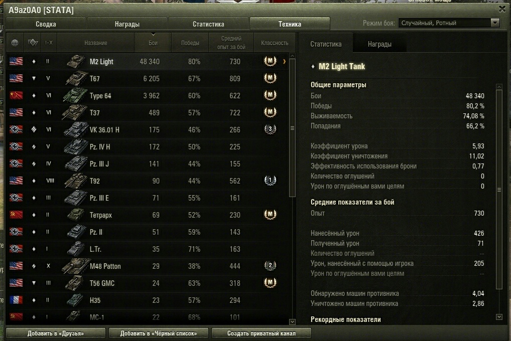 Стата установить. Процент побед по ТАНКАМ В World of Tanks. Игрок с самым большим количеством боев в World of Tanks. 100 000 Боев в танках. Количество танков в ББ В бою.