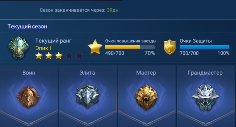 Позиция в рейтинге на 6-ой неделе.