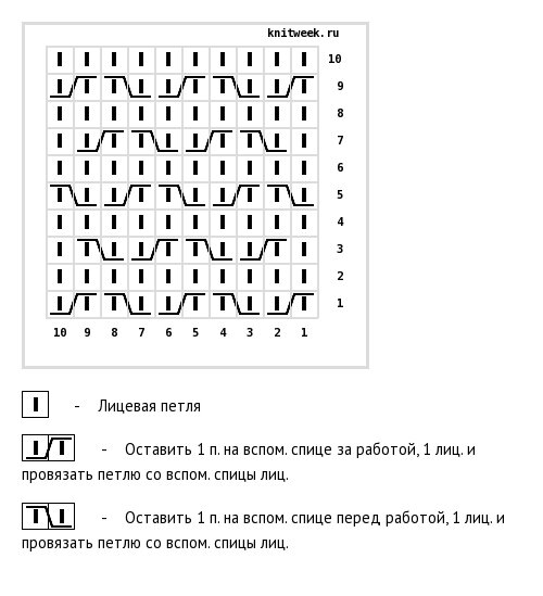 Вяжем варежки спицами: модели для начинающих, инструкция