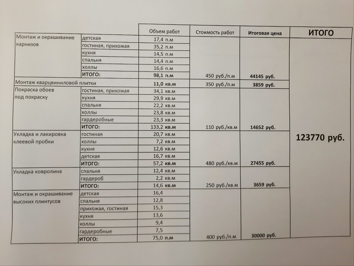 Часть ремонтных работ мы с мужем делали сами. Покажу, что сделали. Посчитаем, сколько сэкономили