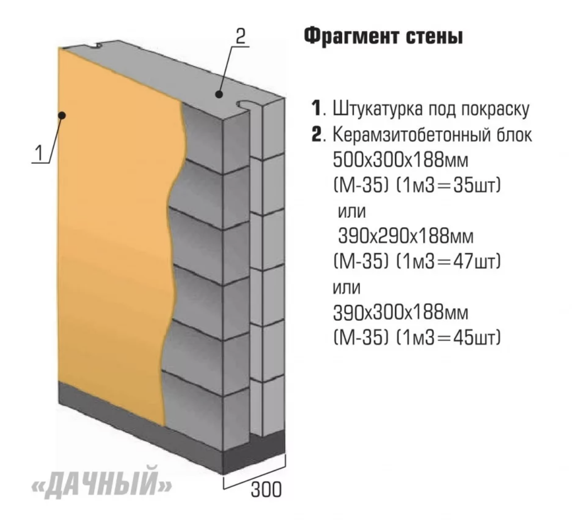 4 варианта стены из керамзитоблока