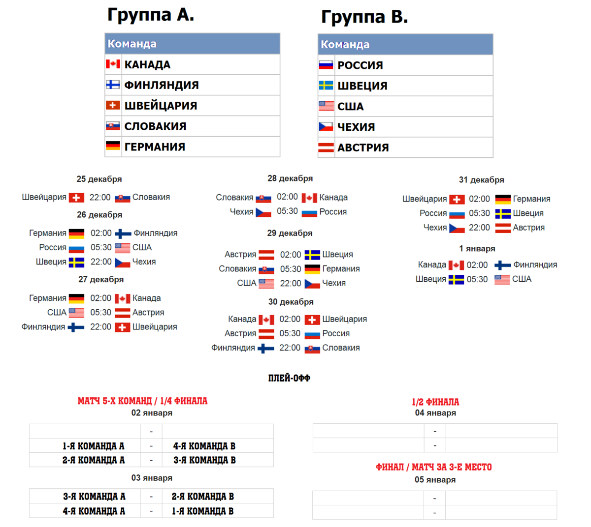 Таблица ЧМ по хоккею 2021 в Риге.