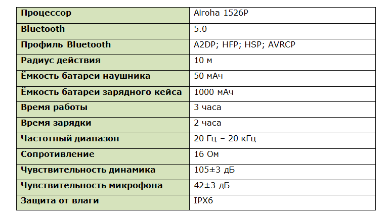 Основные характеристики