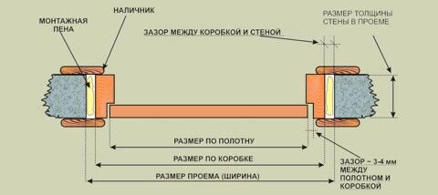 Устанавливаем двери в ванную и туалет своими руками