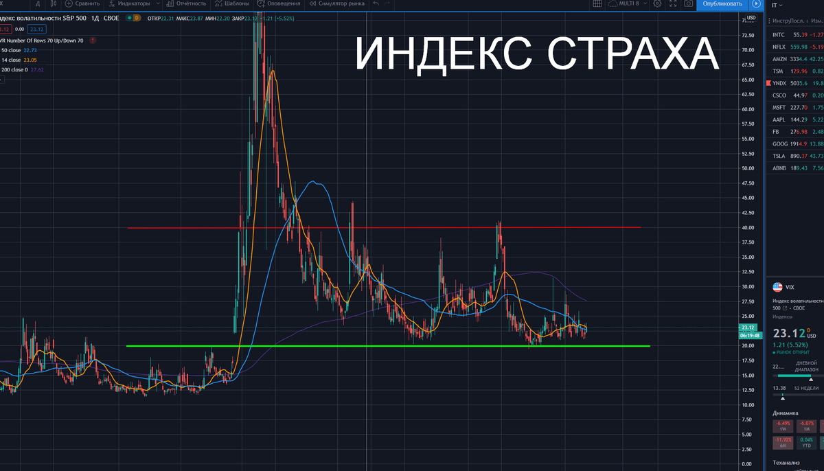 Индекс страха