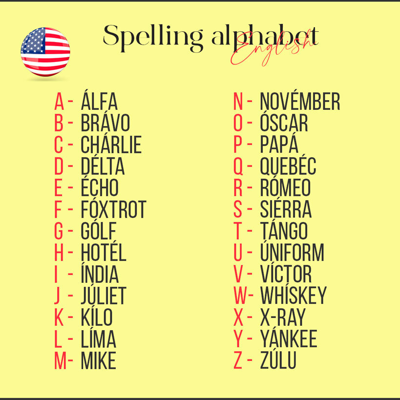 Английский фонетический алфавит