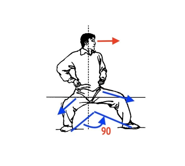 Левосторонняя стойка, угол между стопами 90 градусов