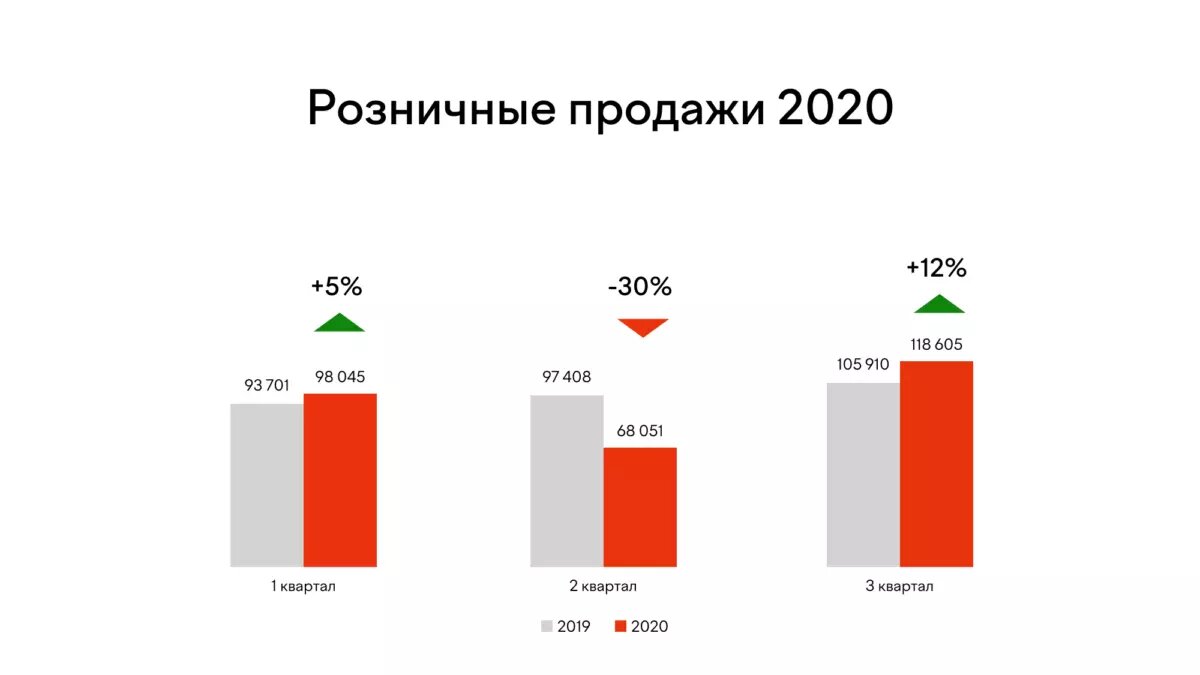 Источник: Доклад Светланы Федоровой, Генерального директора компании Экспресс-Обзор, Эксперта по анализу мебельного рынка. Ноябрь, 2020