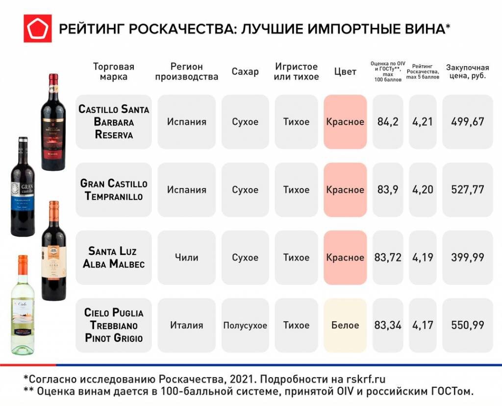 как описать вино в фанфике фото 49