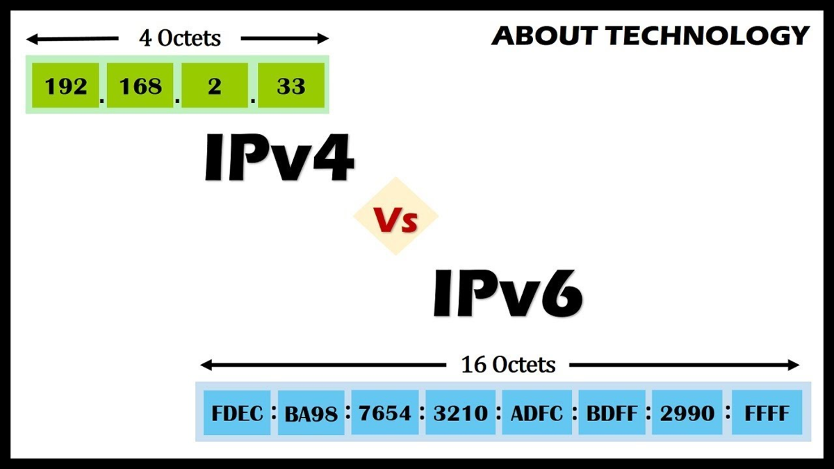 1.4 и 1.6 в чем разница. Ipv4 и ipv6. Протоколы ipv4 и ipv6. Ipv6 Формат адреса. Ipv6 октеты.