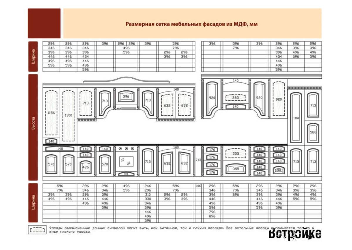 В магазине нам с женой понравилась кухня за 420 000 Р. Я сделал похожую сам  и заплатил в два раза меньше | Тинькофф Журнал | Дзен