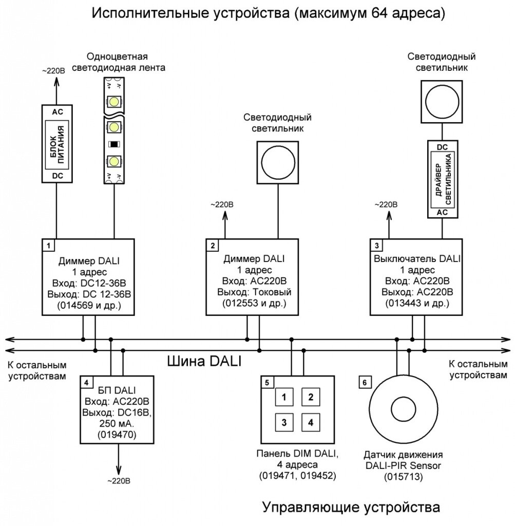 Дали управление. Схема управления освещением по протоколу Dali. Схема подключения системы освещения Dali. Управление освещением Dali схема подключения. Система управления освещением Dali схема подключения.