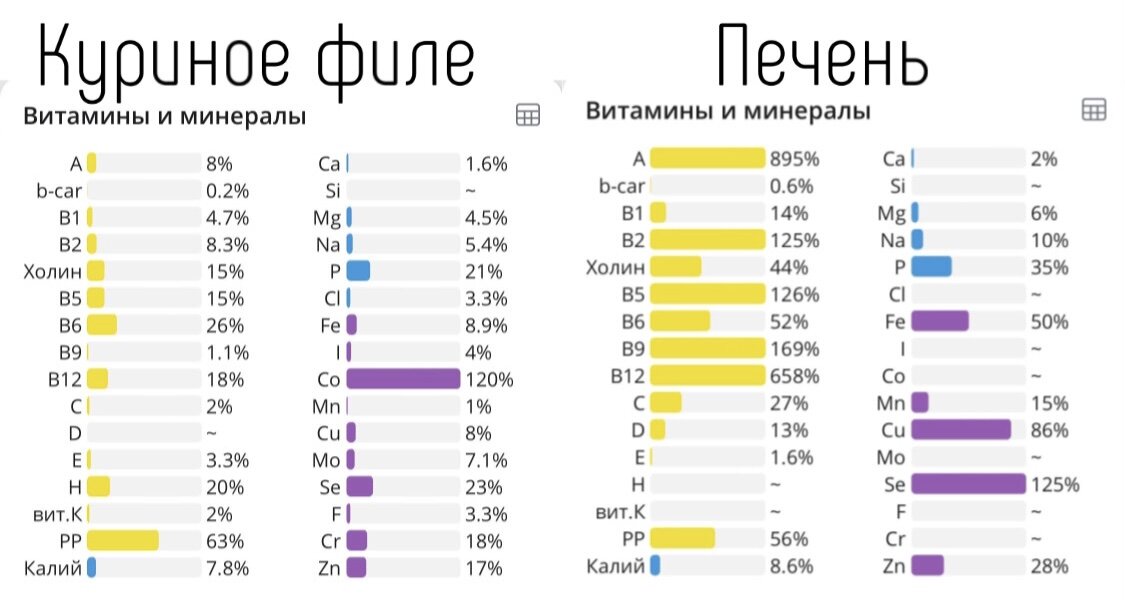 Данные из лекций международного института интегративной нутрициологии