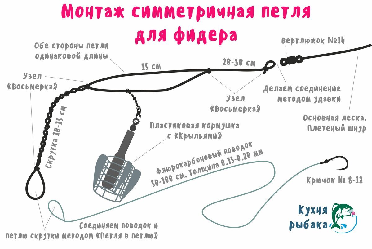 Схема монтажа фидерной оснастки