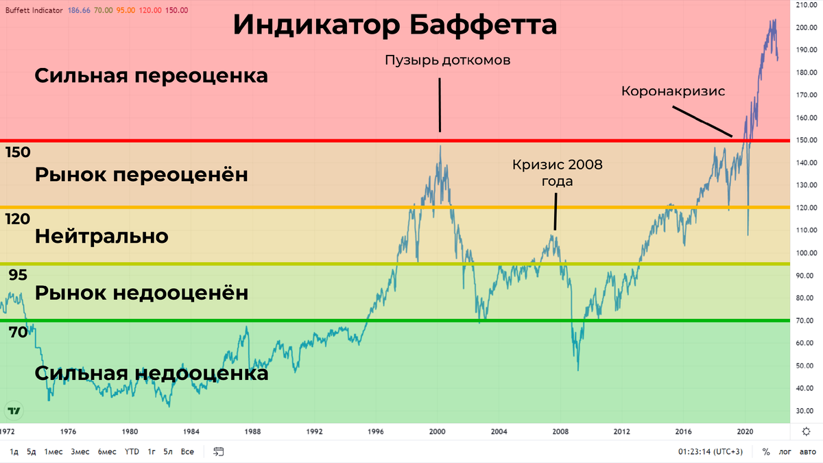 как вложить деньги в криптовалюту. трейдер. стоит ли сейчас инвестировать. сложно ли инвестировать в акции. куда инвестировать.