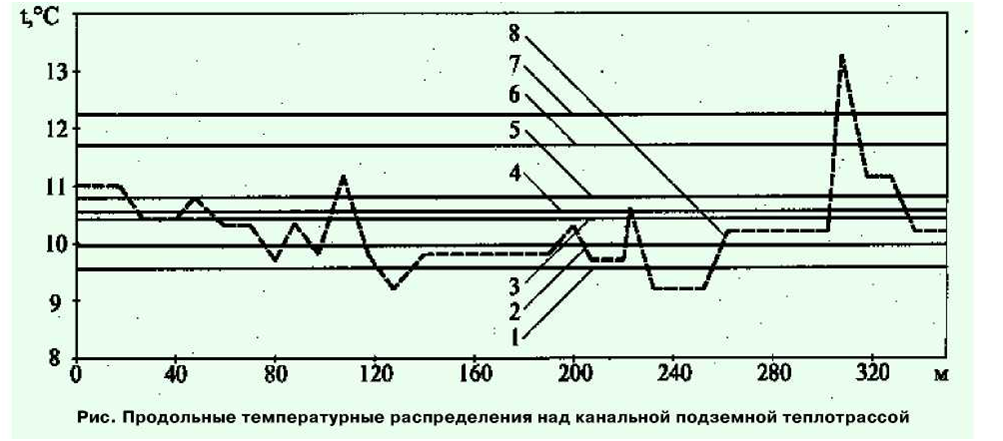 Качество материалов и их прочность