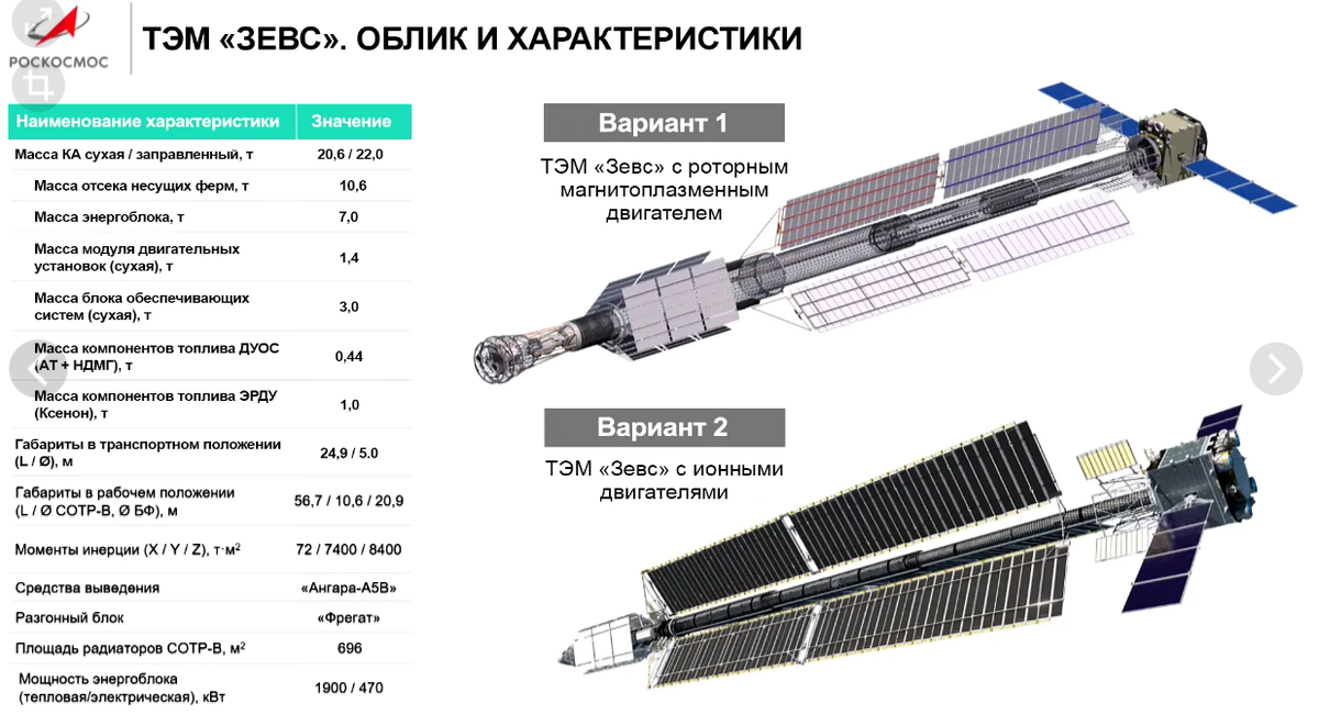 Проект нуклон роскосмос