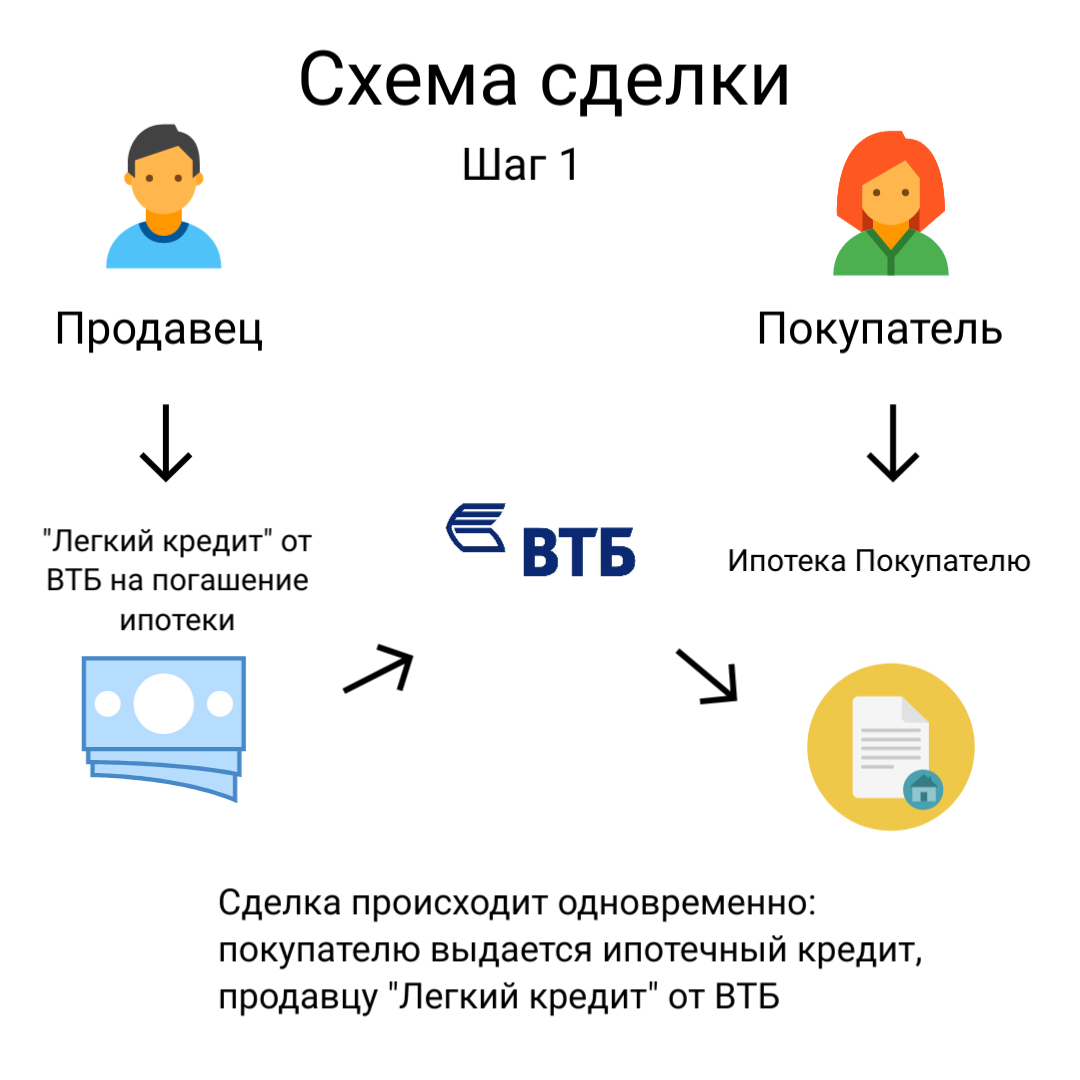 Как расплачиваться при покупке квартиры