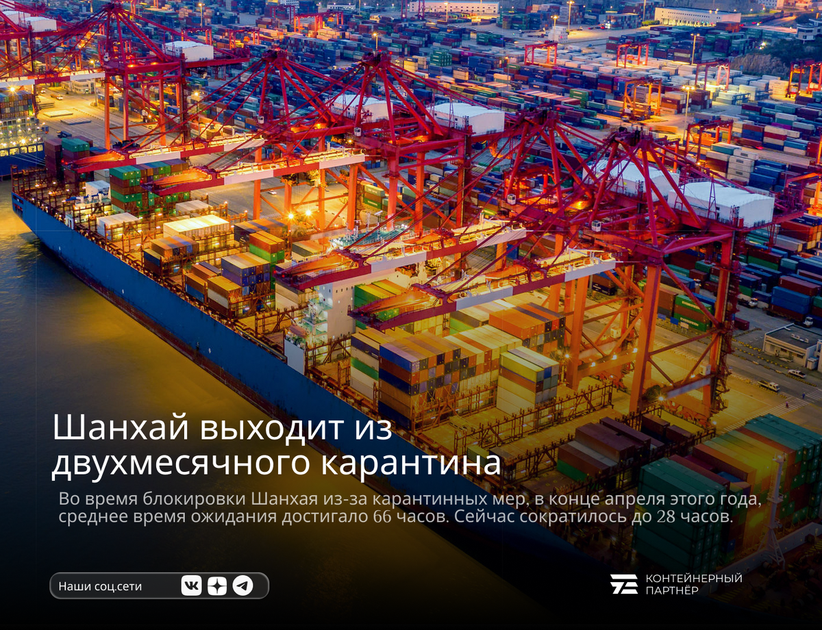 Ухань шанхай порт прогноз
