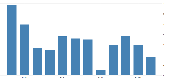 United States Composite PMI