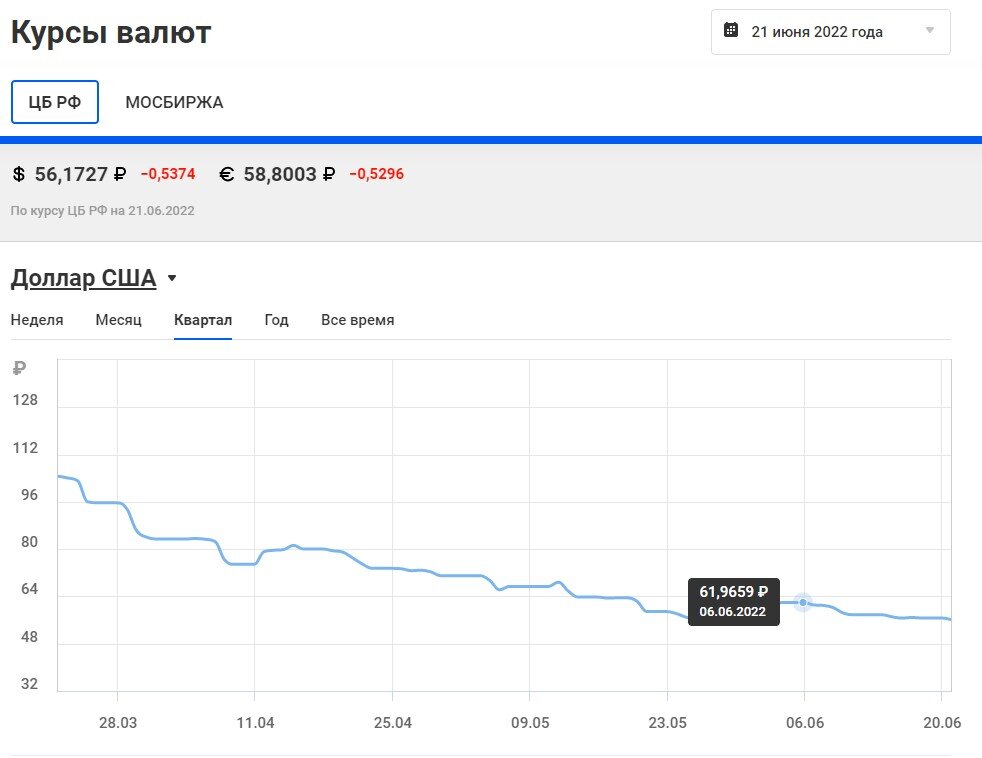 Курс доллара в санкт петербурге завтра